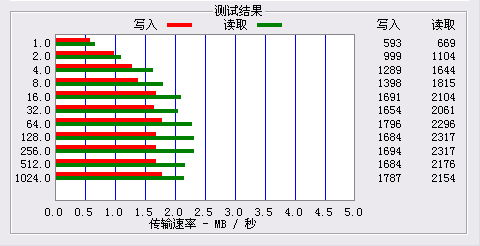 再续红白机情缘!爱国者F989完全评测