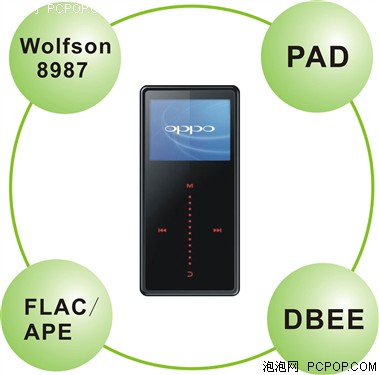 DBEE��Ч˫����&nbsp;����OPPO&nbsp;PP��������