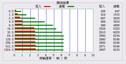 ˦һ˦ͻ ˶ʱ̨C290