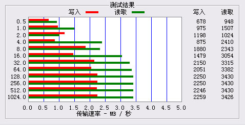 双无损DBEE音效 超薄OPPO PP功能评测