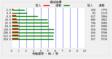与iPod shuffle2何异?蓝魔miniQ评测