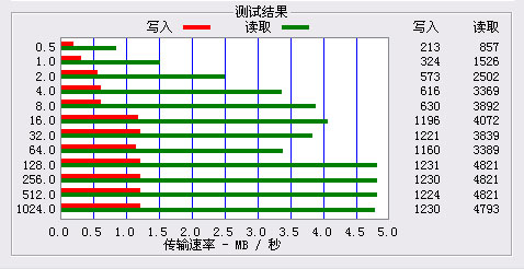 ��������&nbsp;3.2Ӣ�紥��������PA20����