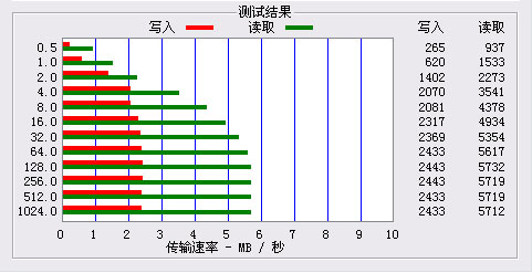 Emoture宽屏触摸 蓝牙三星P2华丽评测