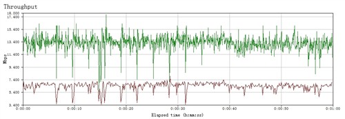 ��ͥ����ʱ��&nbsp;D-Link��Ʒ54M·������