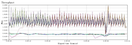 ��ͥ����ʱ��&nbsp;D-Link��Ʒ54M·������