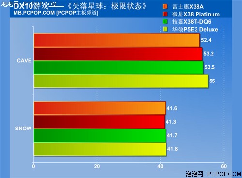 独家:狠斗5000元配置 4款旗舰X38横评
