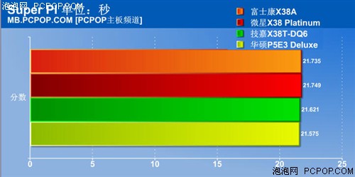 独家:狠斗5000元配置 4款旗舰X38横评