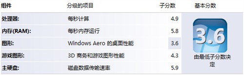 家用电脑瘦身革命 HP畅游人S新机评测