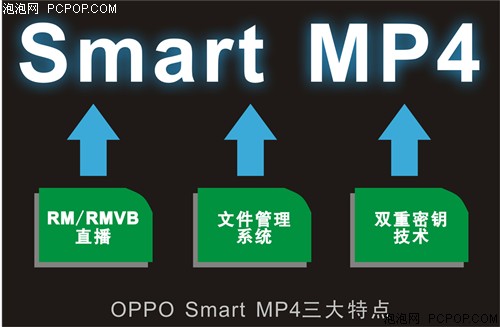 惊艳登场!OPPO Smart MP4外观首曝光