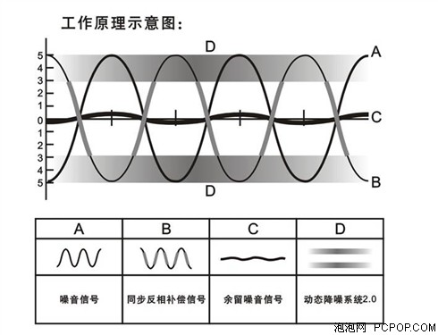 纯净音乐享受 北通BTA50降噪耳机评测