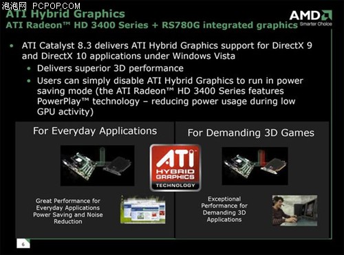 AMD�������������߻���8.3������Ԥ��
