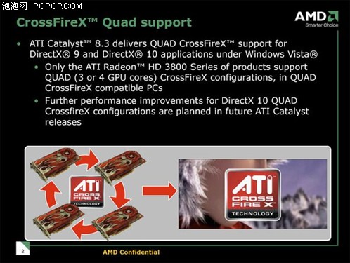 AMD�������������߻���8.3������Ԥ��