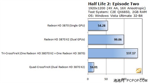 AMD�������������߻���8.3������Ԥ��