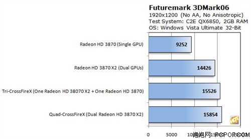 AMD�������������߻���8.3������Ԥ��