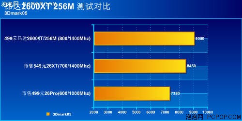爽玩DX10游戏 499元全固态昂达2600XT