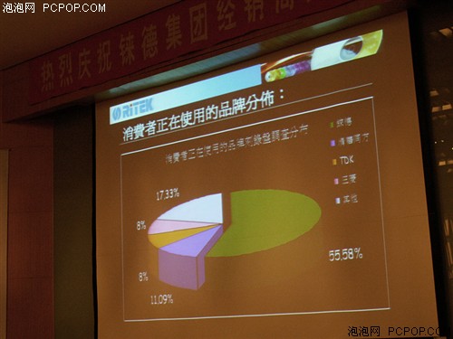 全球最大光存储!铼德集团召开08年会