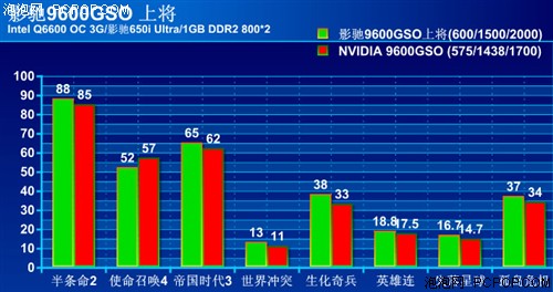 0.8ns�ذ�ը����Ӱ��9600GSOȫ���ײ�