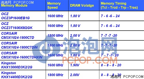 PCPOP独家曝光:全球首款P45性能揭秘!
