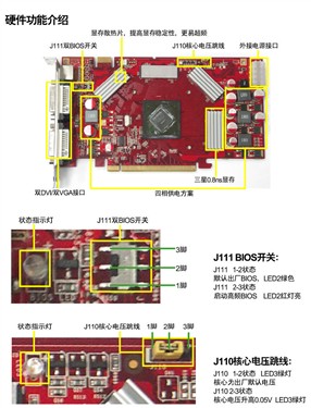 ��ɱ���棡999Ԫ��ǿ96GT���2250Mhz