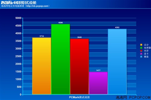 !3999±F5600