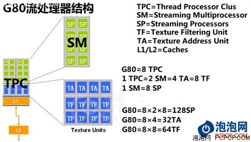 开创视觉计算帝国GTX280/260权威评测