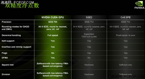 开创视觉计算帝国GTX280/260权威评测