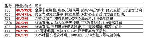 台电C300狂降100 2.8寸RMVB直播299元