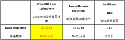 ϸƷ����VoicePRO����������������ͷ
