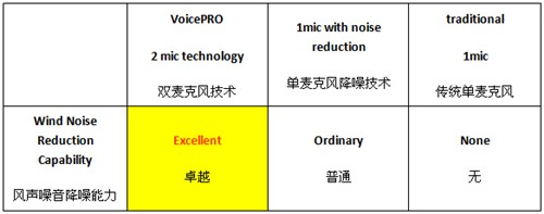 ϸƷ����VoicePRO����������������ͷ