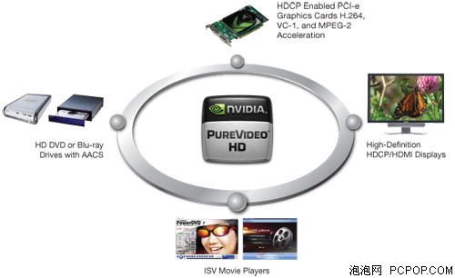 热管+DVI+VGA+HDMI 升技AN78GS简测!