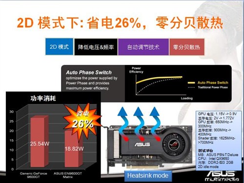 三大创新！华硕玩家国度显卡盛势登场