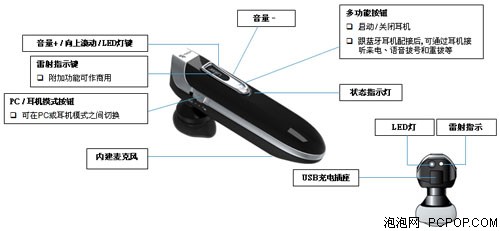 ����ر�ָ���㿴&nbsp;BluePOINTER�Ƚ���