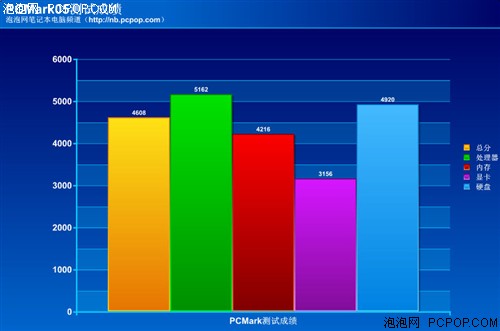 �������ȱ���������V3907TXȫ������