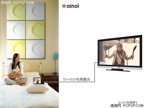���ּӱ�����ŵP100֮TV-OUT�������
