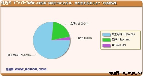 128M对0M的争论! 780G十大必知常识