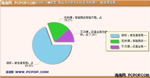 128M对0M的争论! 780G十大必知常识