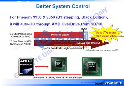 ������¶������128MB�Դ�790GXȫ����
