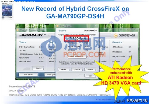 ������¶������128MB�Դ�790GXȫ����