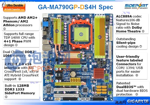 ������¶������128MB�Դ�790GXȫ����