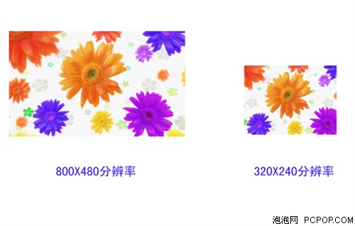 4.3Ӣ��800��480����MP4��������ʱ��