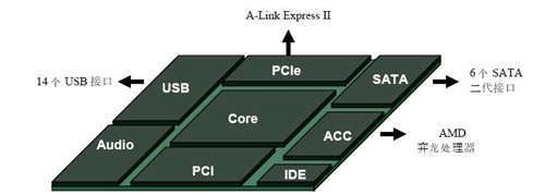 代号3300! GDDR3版790GX独家深度评测