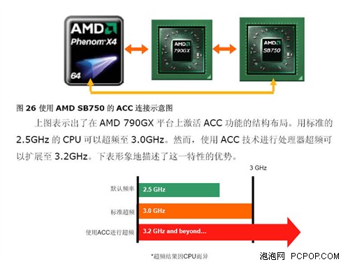 代号3300! GDDR3版790GX独家深度评测