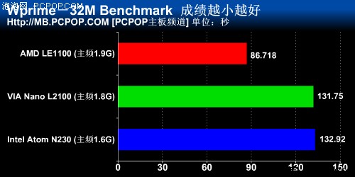 瞬间秒杀凌珑凌动! 全球最小780G详评