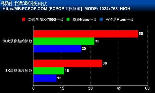 瞬间秒杀凌珑凌动! 全球最小780G详评