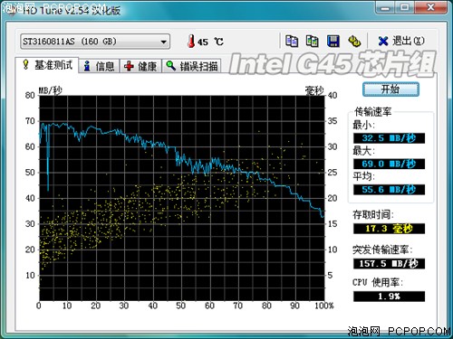 再现"赤壁"之战! DX10整合芯片组横评