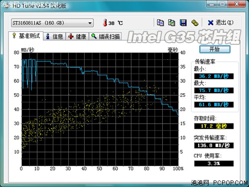 再现"赤壁"之战! DX10整合芯片组横评
