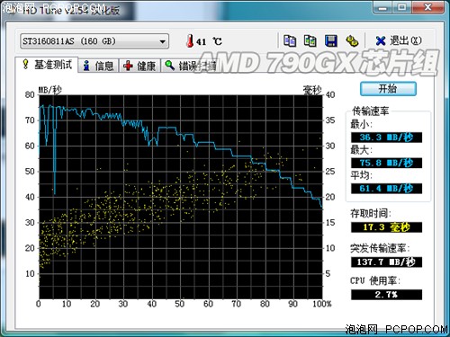 再现"赤壁"之战! DX10整合芯片组横评