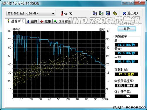 再现"赤壁"之战! DX10整合芯片组横评