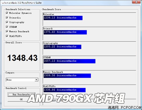 再现"赤壁"之战! DX10整合芯片组横评