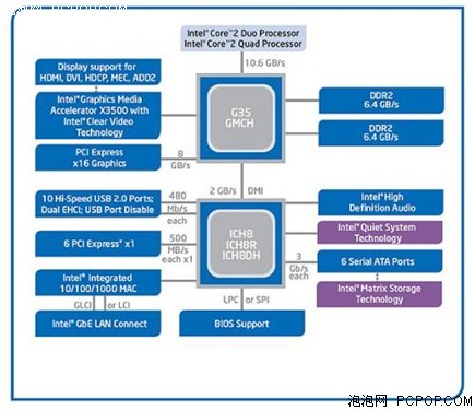 再现"赤壁"之战! DX10整合芯片组横评
